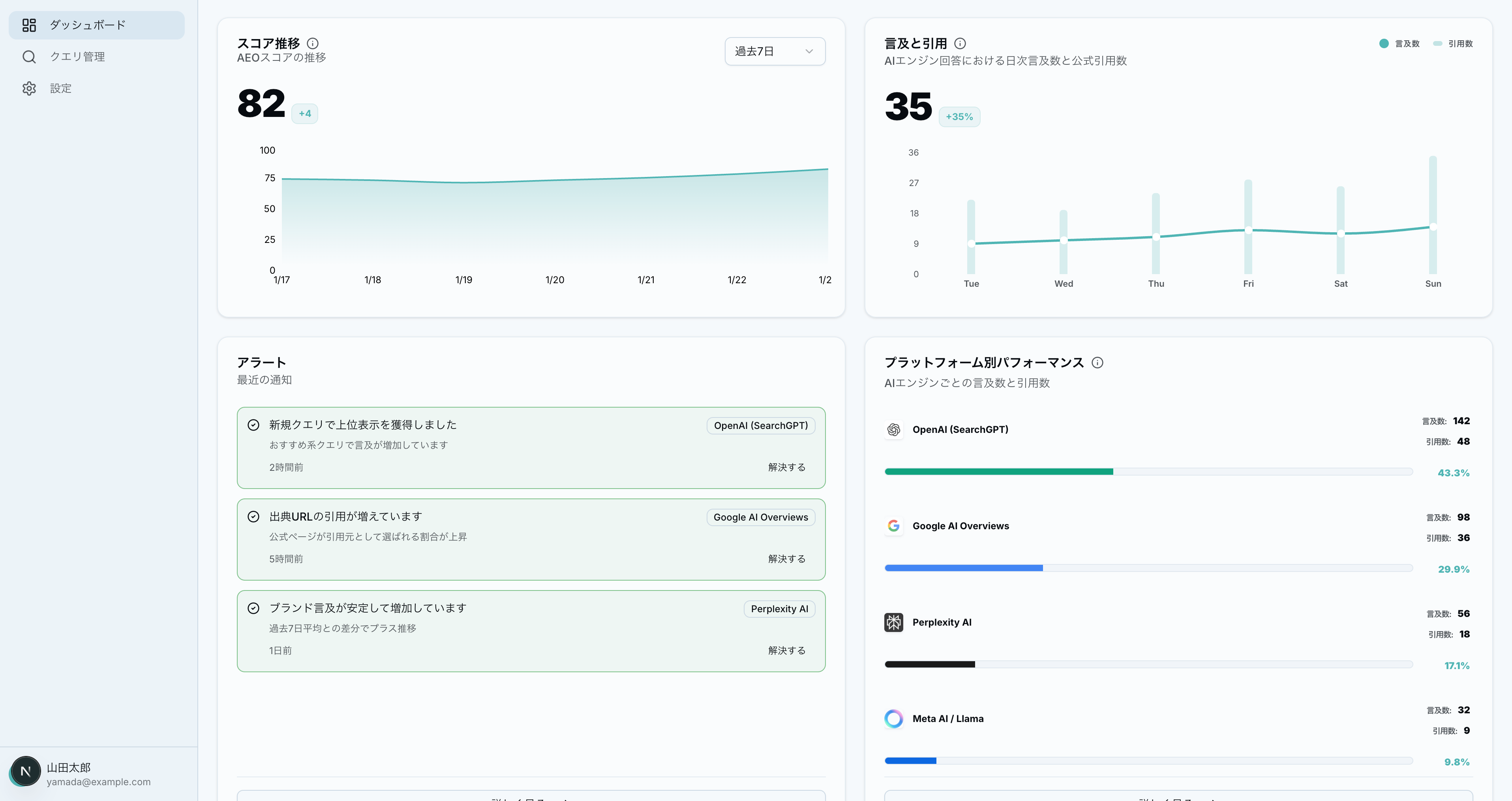 Sighted ダッシュボードのデモ画面